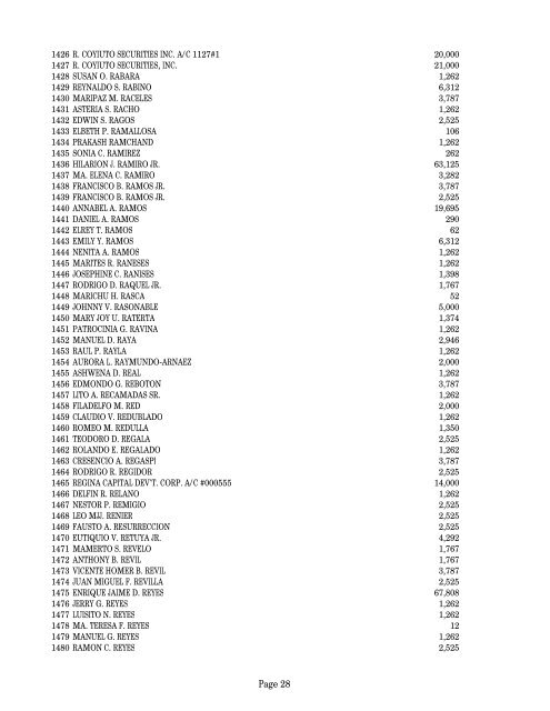 2GO - List of Stockholders as of 04.16.12