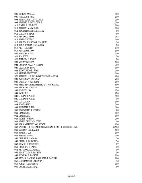 2GO - List of Stockholders as of 04.16.12