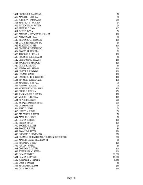 2GO - List of Stockholders as of 04.16.12