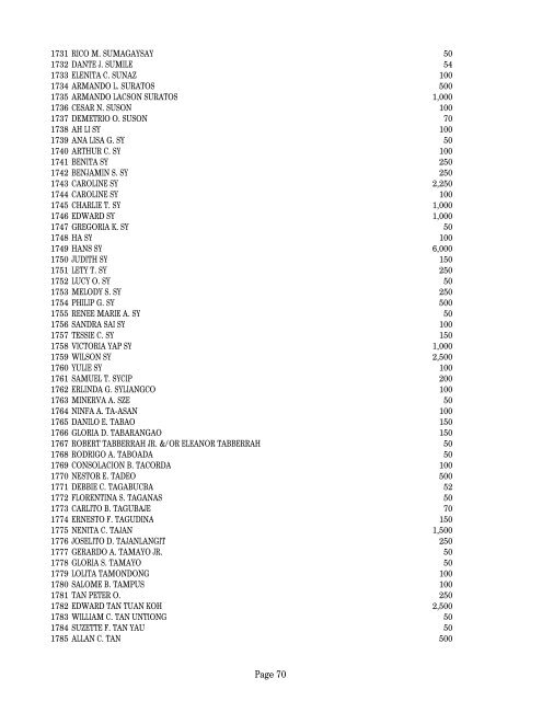 2GO - List of Stockholders as of 04.16.12