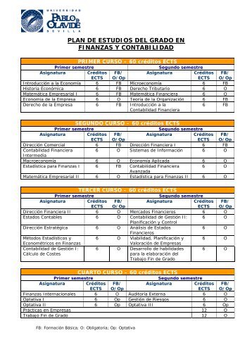 PLAN DE ESTUDIOS DEL GRADO EN FINANZAS Y CONTABILIDAD