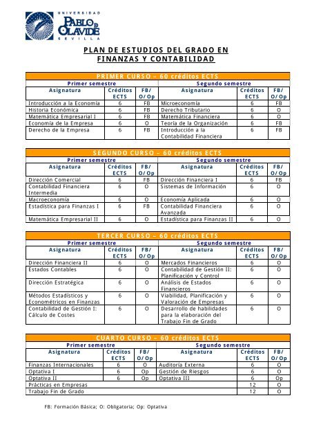 PLAN DE ESTUDIOS DEL GRADO EN FINANZAS Y CONTABILIDAD