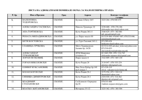 LISTA NA ADVOKATI KOI POMINALE OBUKA