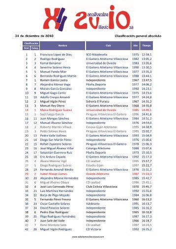31 de diciembre de 2010 Clasificación general ... - Atl. Villaviciosa