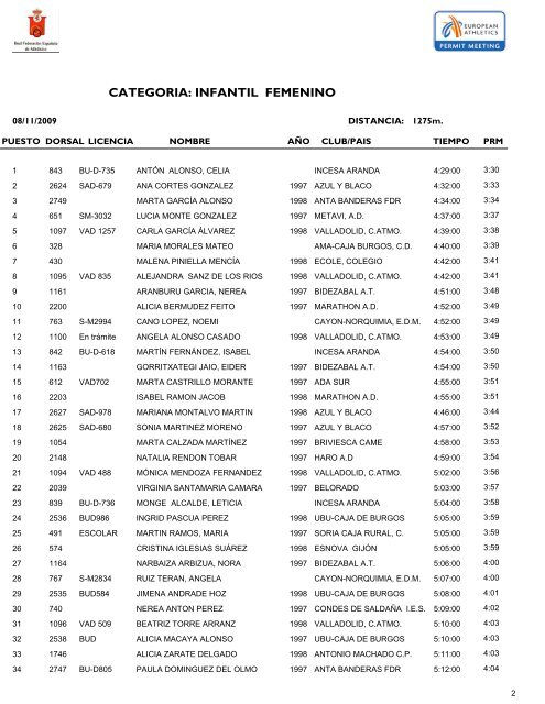 INFANTIL FEMENINO CATEGORIA: - Cross de Atapuerca