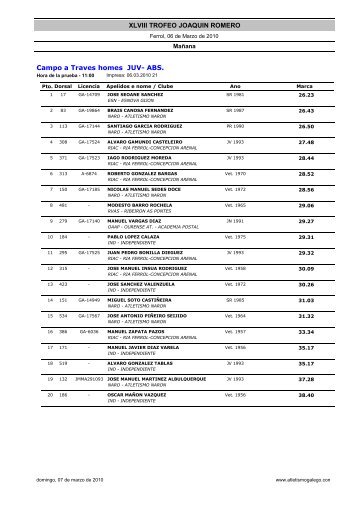 XLVIII TROFEO JOAQUIN ROMERO Campo a Traves homes JUV ...