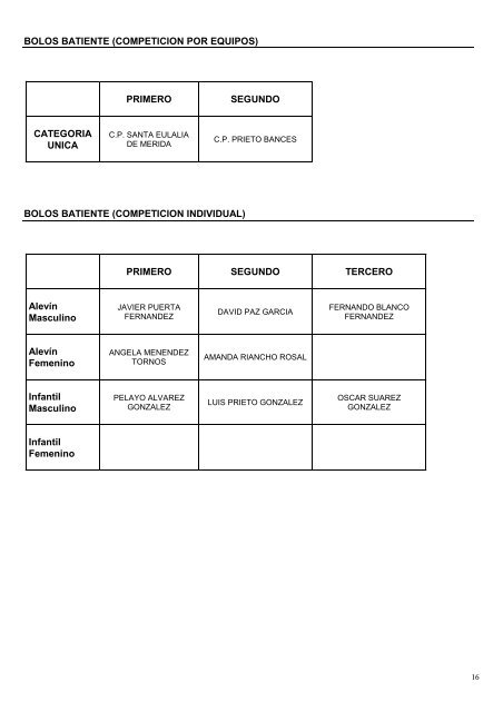 Memoria Juegos Deportivos 09/10 - Clasificaciones por deportes