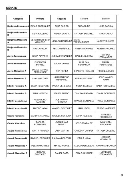 Memoria Juegos Deportivos 09/10 - Clasificaciones por deportes