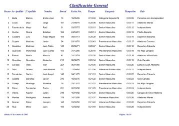 Clasificación General - colunga atletismo jurásico