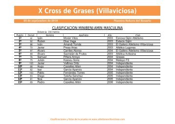 Resultados - Atletismo Asturiano