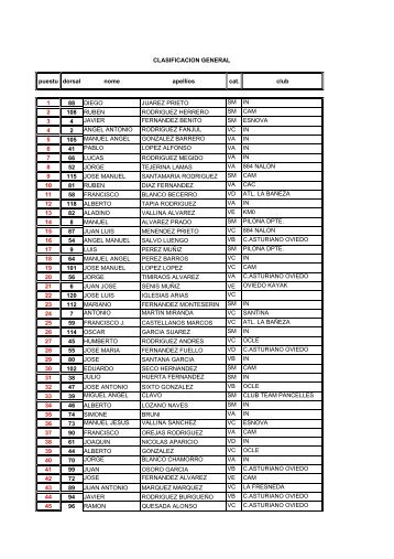 clasificacion general - club atletismo mieres