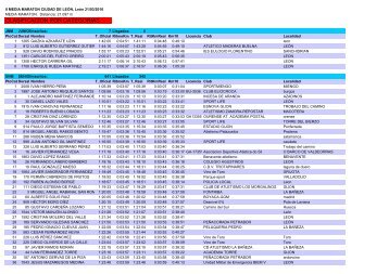 RESULT. MM_LEON_CATEGORIAS - fetacyl.es