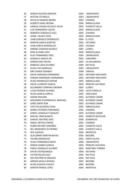 (RESULTADOS 1\272 CROSS ESCOLAR ZONAL DE GIJON.xls)