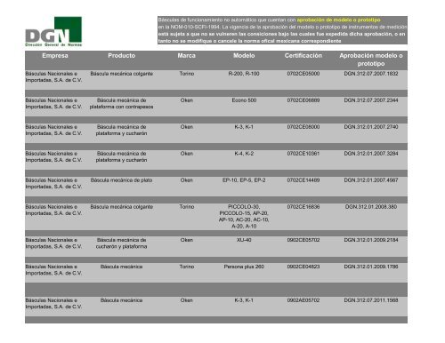 Básculas de funcionamiento no automático que cuentan con