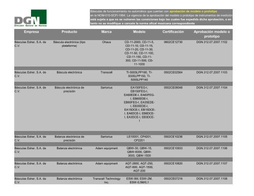 Básculas de funcionamiento no automático que cuentan con