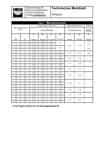 Technisches Merkblatt - Giesserei Hegi AG