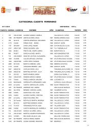 CADETE FEMENINO CATEGORIA: - Cross de Atapuerca