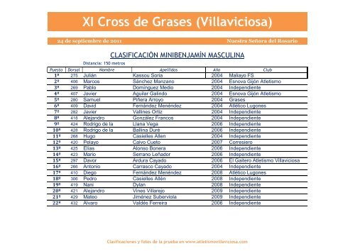 XI Cross de Grases (Villaviciosa) - Atl. Villaviciosa