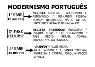 MODERNISMO PORTUGUÊS