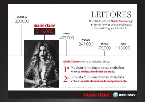 revistas femininas de moda - Marie Claire - Globo.com