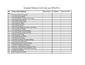 Essential Medicine list for the year 2010-2011.