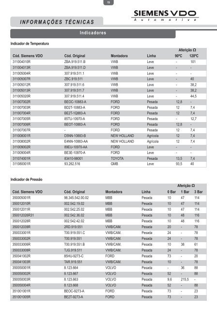 informações técnicas