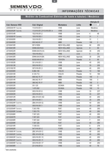 informações técnicas