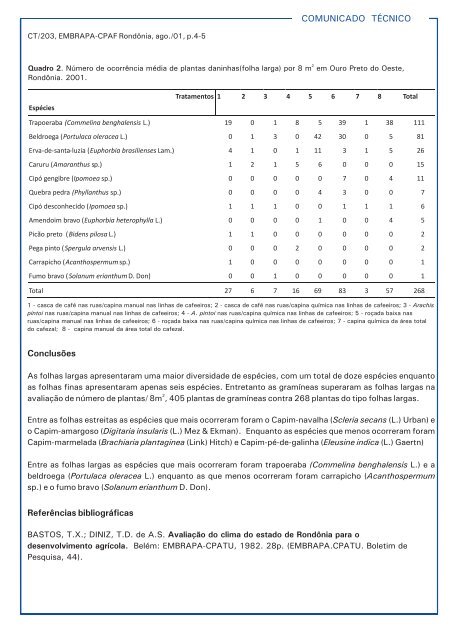 COMUNICADO TÉCNICO - Embrapa Rondônia