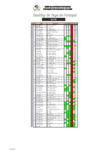 RANKING Elites - Federação Portuguesa de Ciclismo