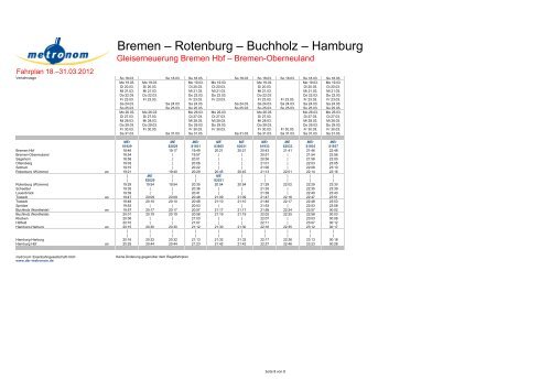 Hamburg – Buchholz – Rotenburg – Bremen - Metronom