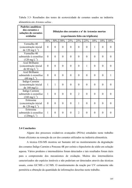 Degradação de Substâncias de Relevância Ambiental por ...