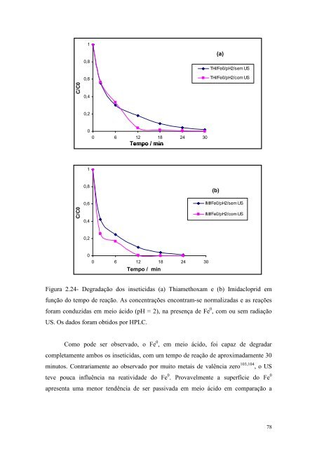 Degradação de Substâncias de Relevância Ambiental por ...