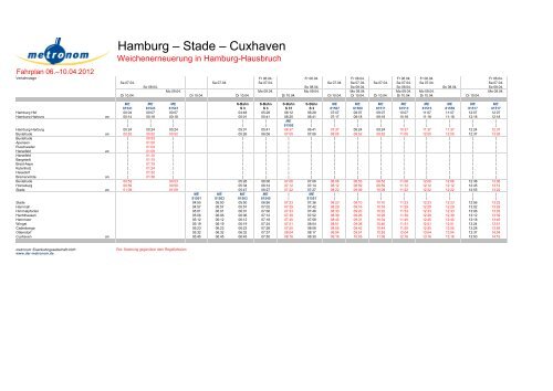 Hamburg – Stade – Cuxhaven - Metronom