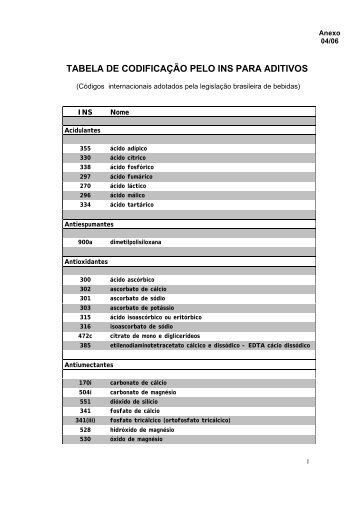 TABELA DE CODIFICAÇÃO PELO INS PARA ADITIVOS