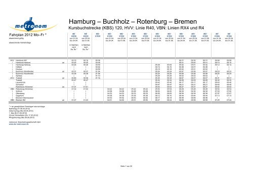 Hamburg – Buchholz – Rotenburg – Bremen - Metronom