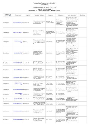 Tabela da Sessão de 25-09-2012 - Tribunal da Relação de ...