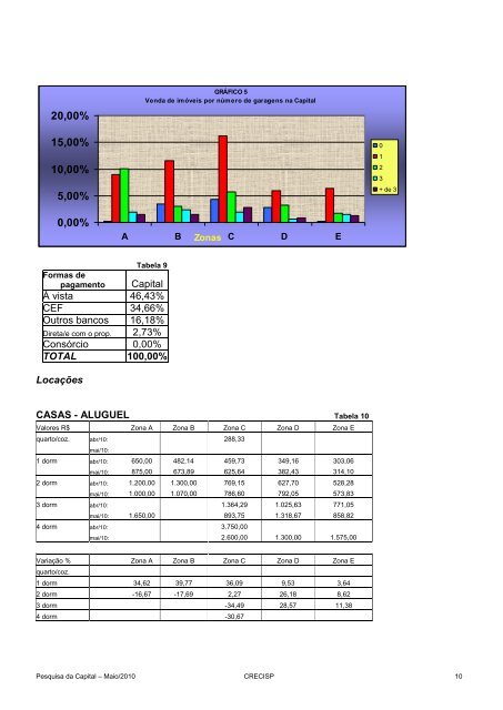 Pesquisa da Capital – Maio - Creci-SP