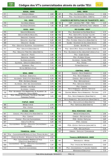 Códigos dos VT's comercializados através do cartão TEU: