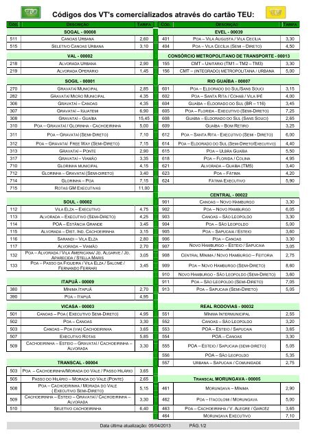 Códigos dos VT's comercializados através do cartão TEU: