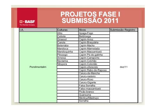 PROJETO “MINOR CROPS” BASF