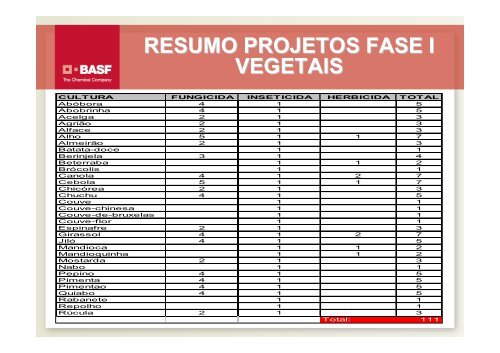 PROJETO “MINOR CROPS” BASF