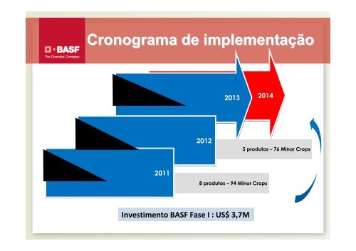 PROJETO “MINOR CROPS” BASF