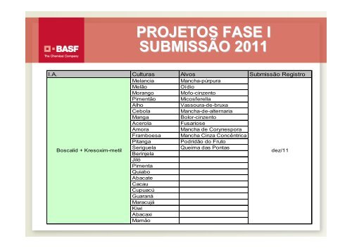 PROJETO “MINOR CROPS” BASF