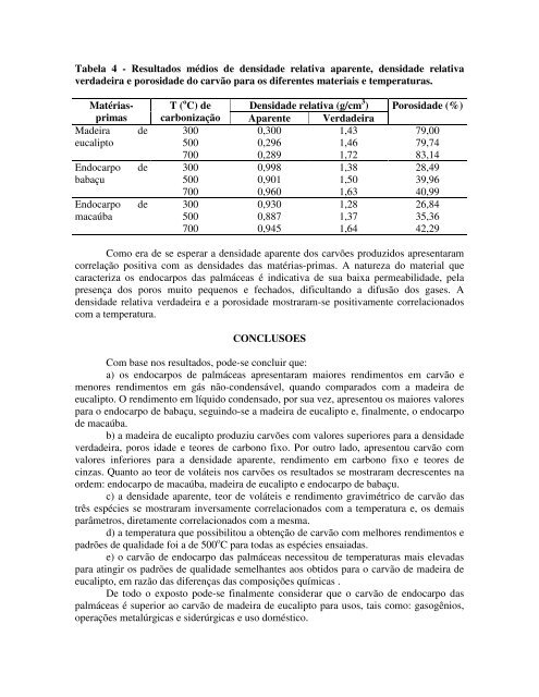 Endocarpos de babaçu e de macaúba comparados à - Ipef