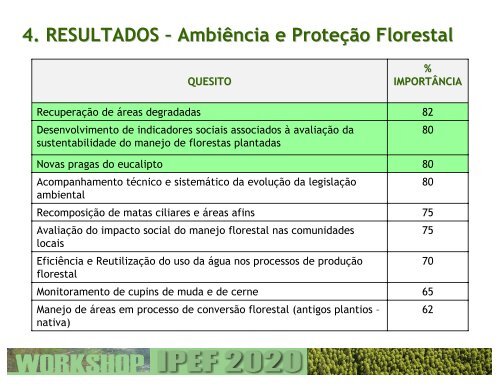 Madeira para Produção de Carvão e Biomassa (Formato PDF ... - Ipef