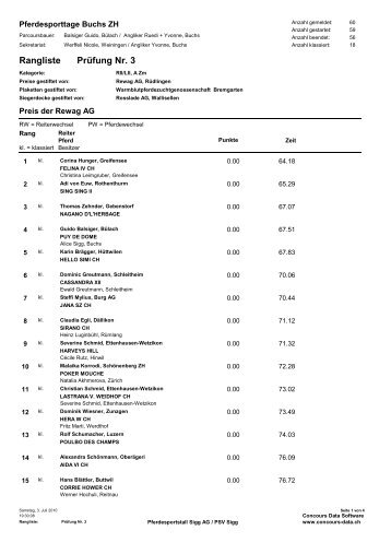 Prüfung Nr. 3 Rangliste - Pferdesportstall Sigg