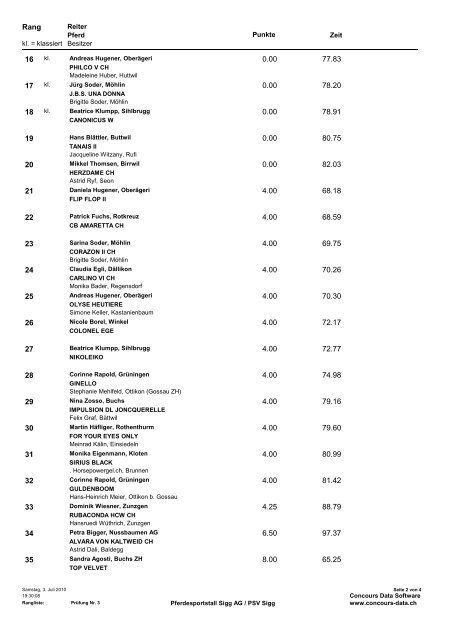 Prüfung Nr. 3 Rangliste - Pferdesportstall Sigg