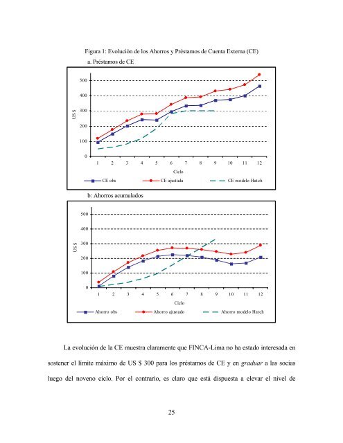 acerca de la dinámica de los bancos comunales y la sostenibilidad ...