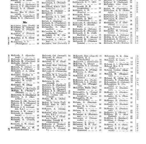AY PIGEON A - - Australian Clay Target Association