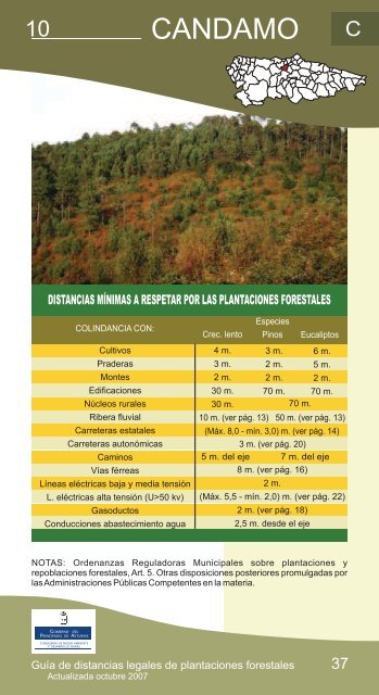 Distancias legales de plantaciones forestales - Gobierno del ...